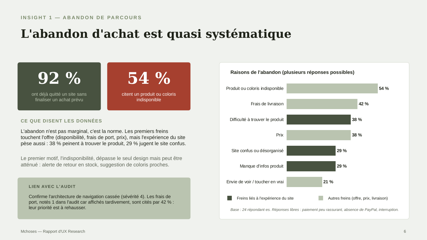 Rapport d'UX research, insight